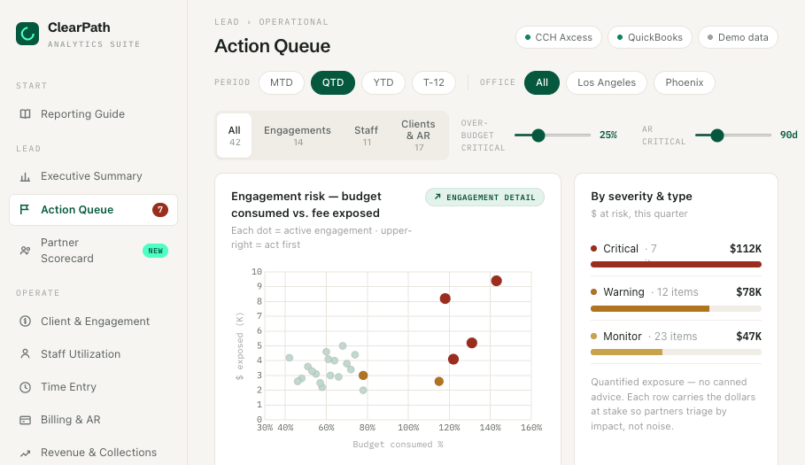 Action Queue dashboard