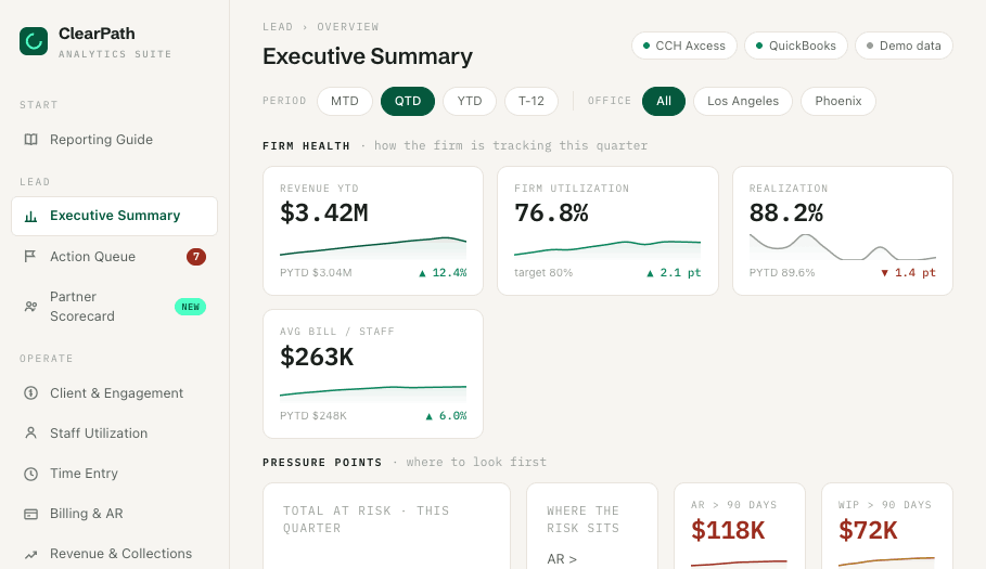 Executive Summary dashboard