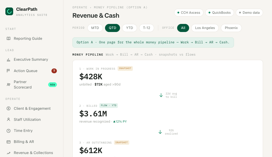 Revenue & Cash dashboard