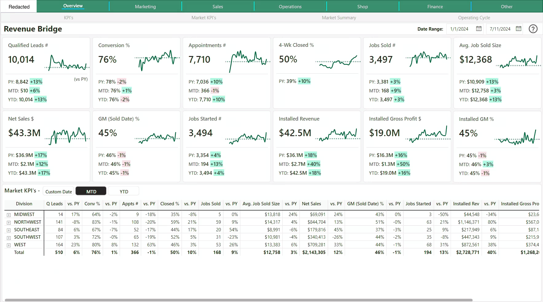 ClearPath Executive KPI dashboard