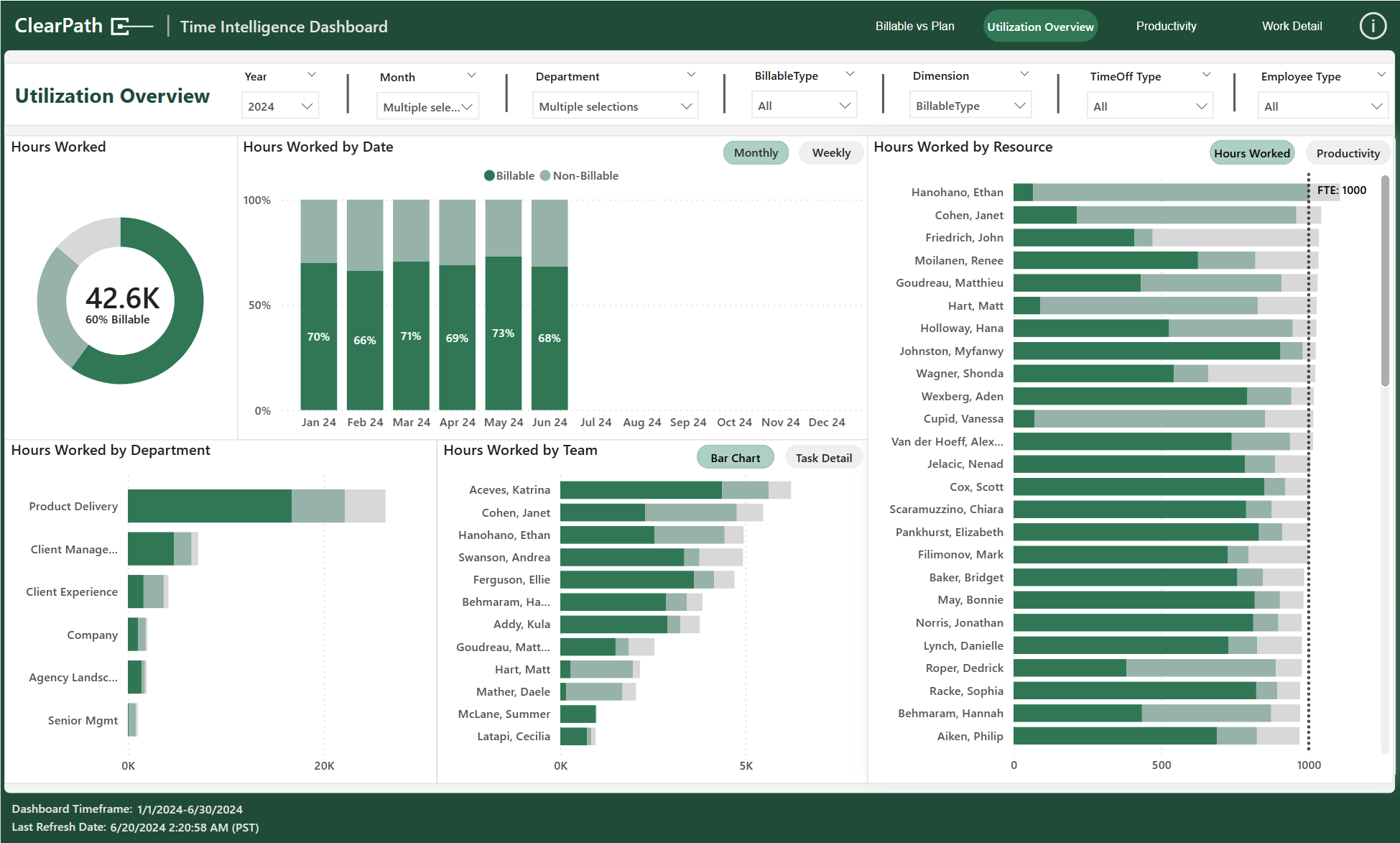 ClearPath Resource Utilization dashboard